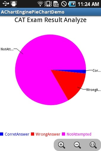 CAT Exam Prep截图3