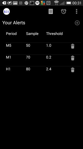 Forex Currency Strength Index截图1