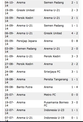 Arema Malang FC News截图2