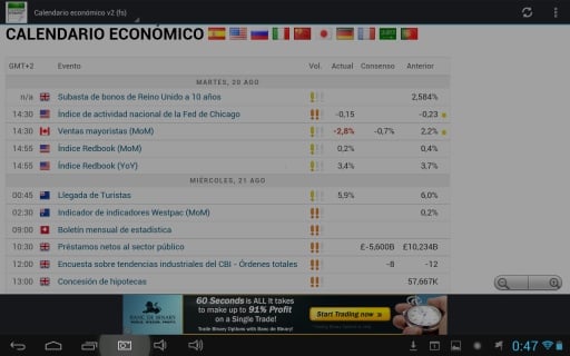 Calendario econ&oacute;mico截图5