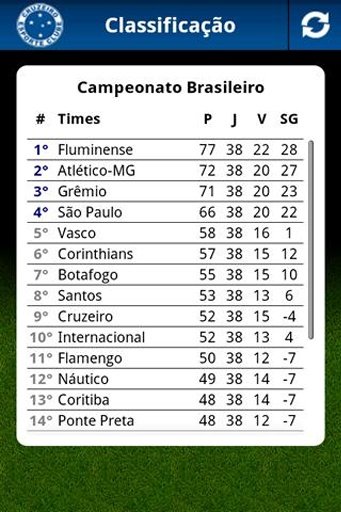 Cruzeiro Mobile截图1