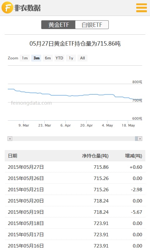 非农数据截图5