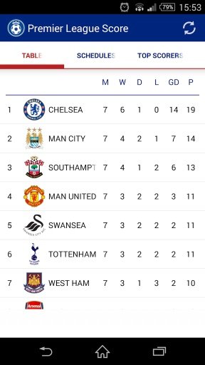 Premier League Score截图1