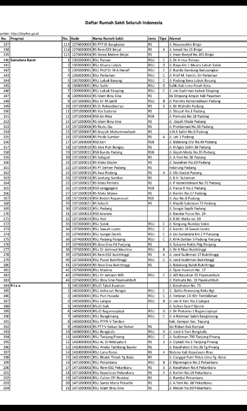 Rumah Sakit Indonesia截图1