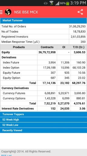 NSE BSE MCX截图2