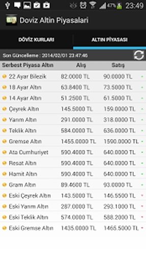 Döviz Altın Piyasaları截图3