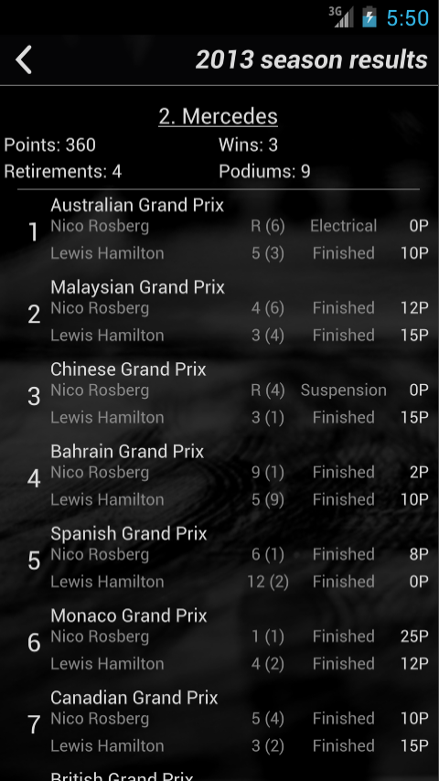 GP Results截图5