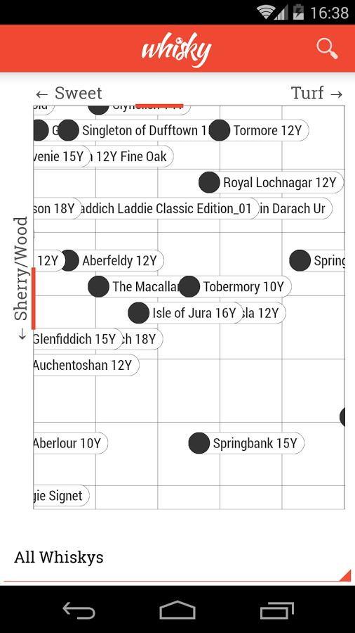 Whisky Map Lite截图3