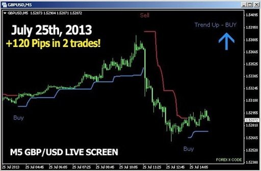 Forex X Code Indicator截图1