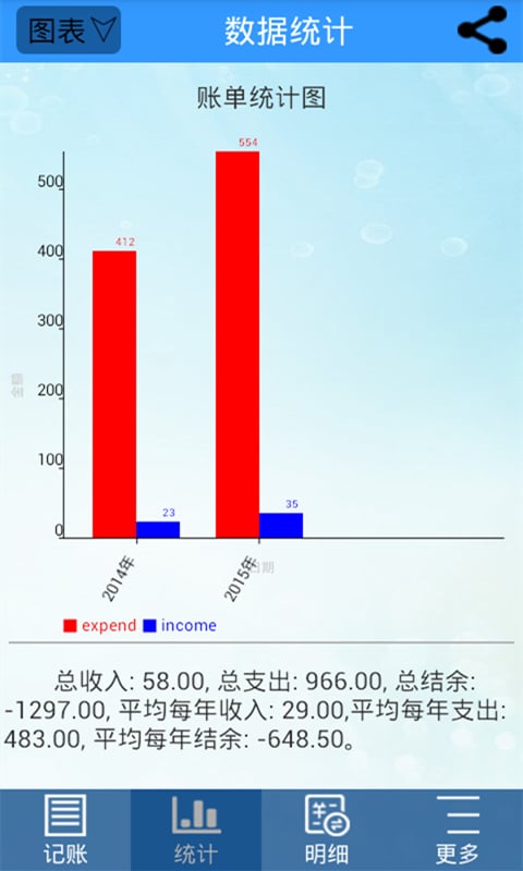 小账截图1