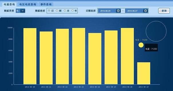 创赢在线电工截图2