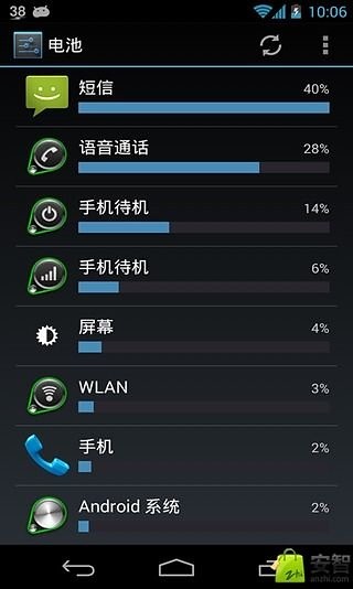 电量消耗分析截图2