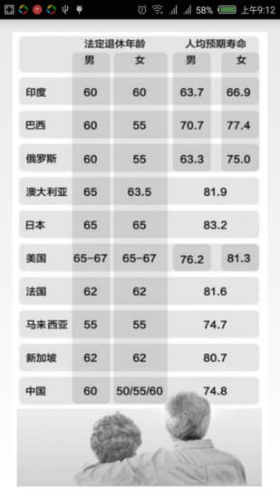 退休计算截图2