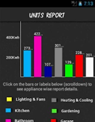 Home Electricity Calculator截图1