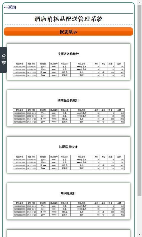 酒店消耗品配送管理系统截图4