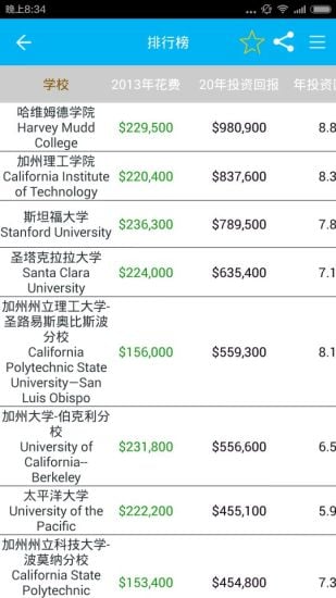 留学智酷截图2