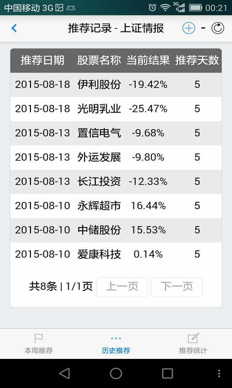 荐股助手截图3