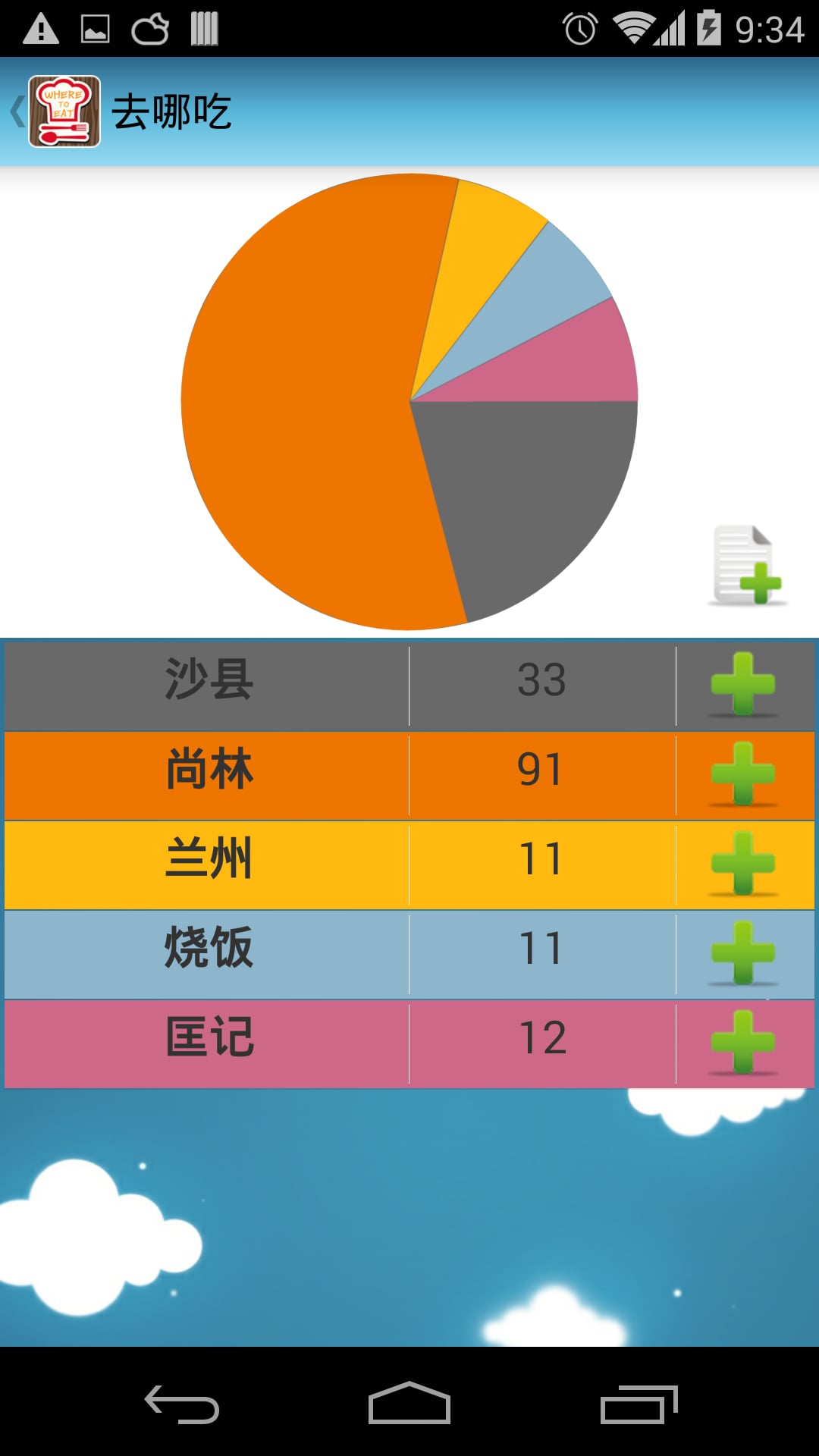 去哪吃截图3