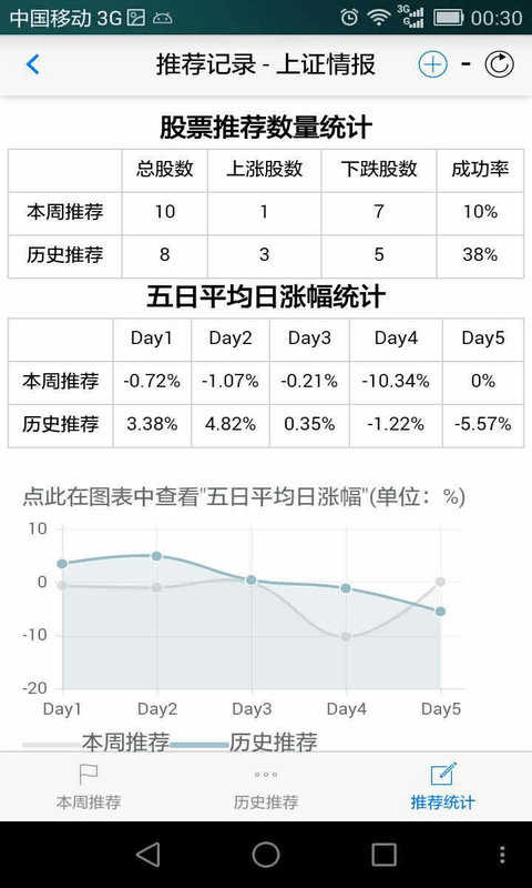 荐股助手截图4