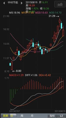 金业股票资讯截图3