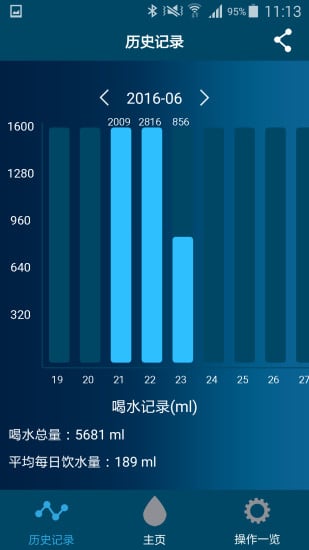 水准之家_智享杯截图3