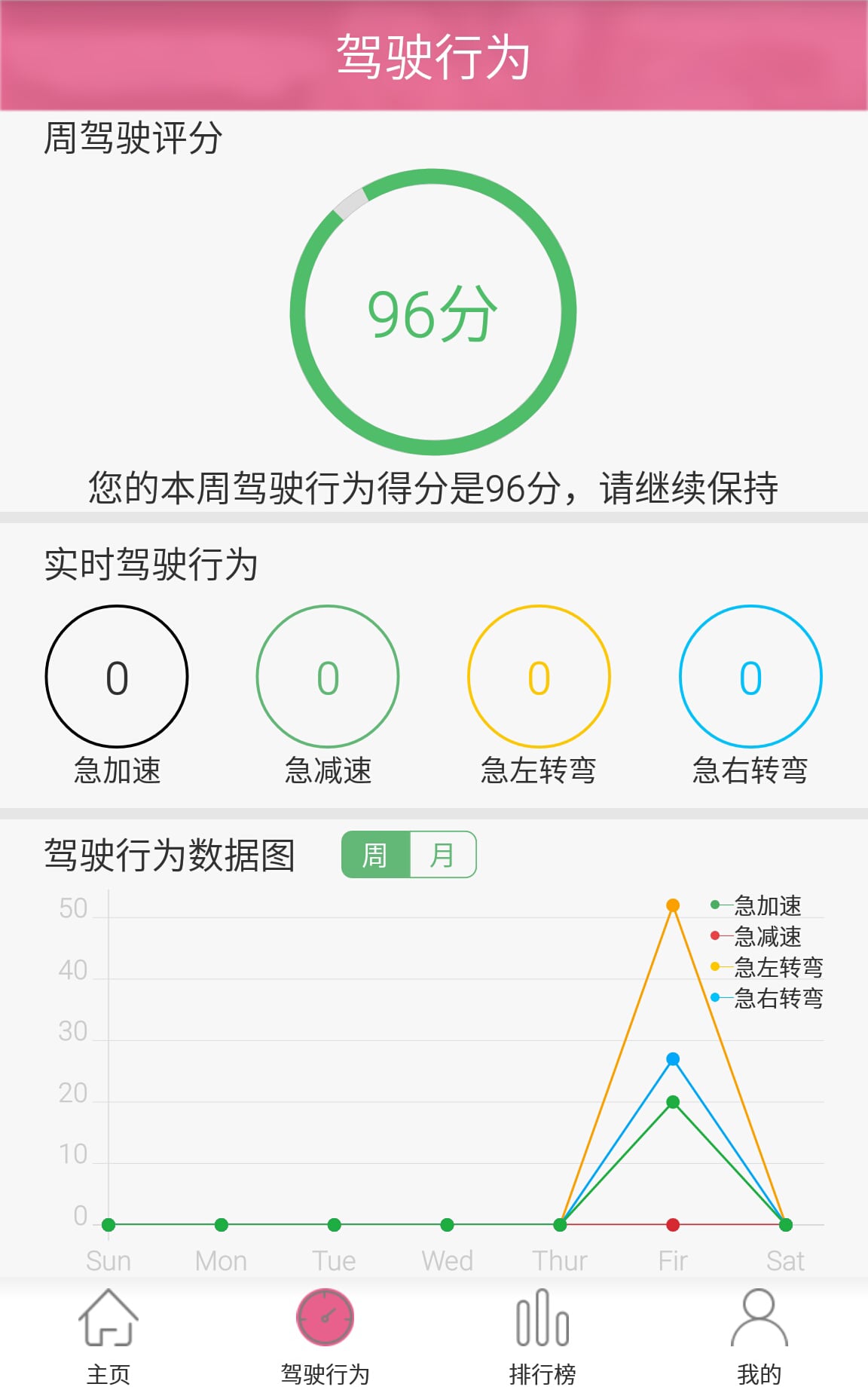 贝适宝智能截图7