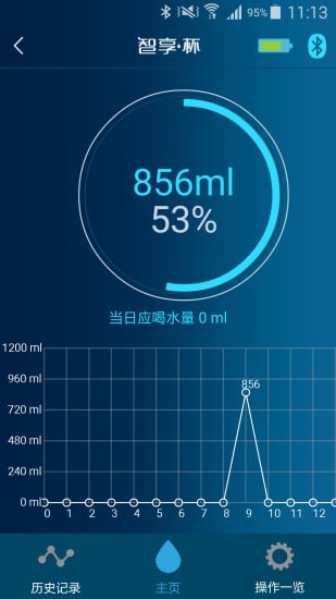 水准之家_智享杯截图2