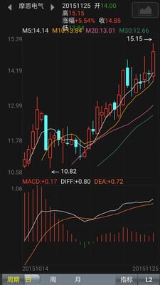 金业股票资讯截图1