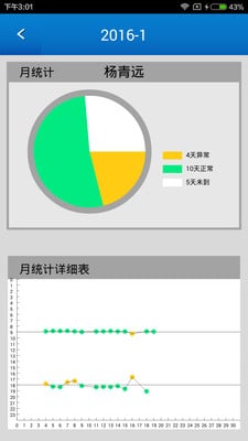 探宝考勤管理员截图2