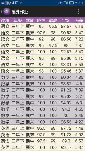 福外作业截图2