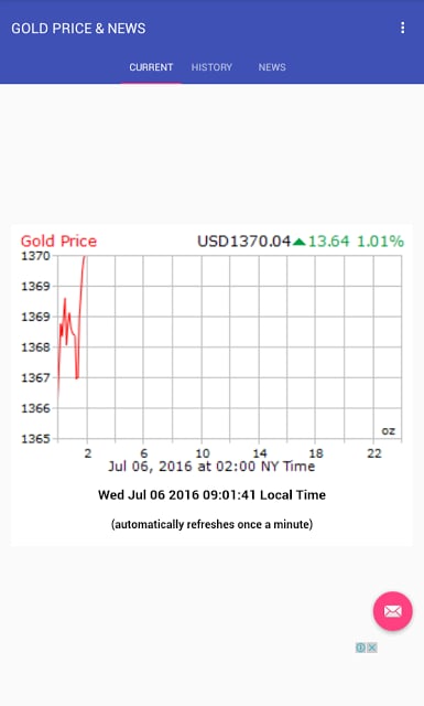 GOLD PRICE &amp; NEWS截图2