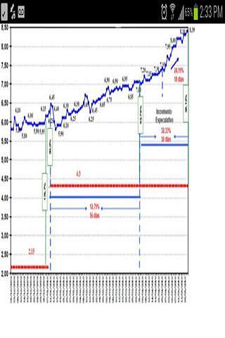 Dolar blue截图1