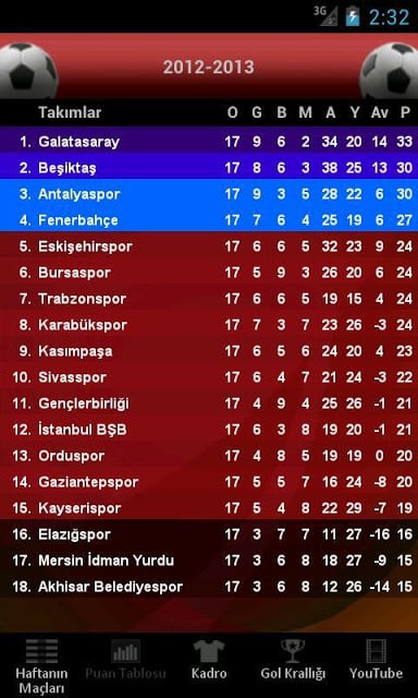 S&uuml;per Lig Futbol截图2