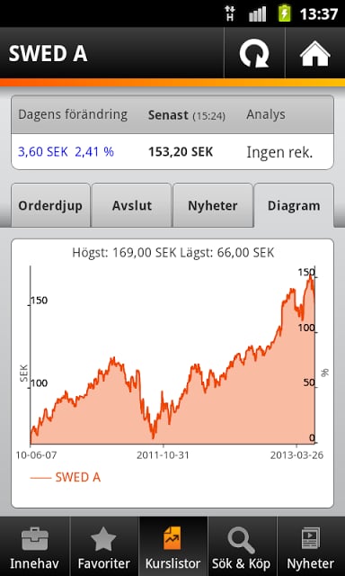 Swedbank f&ouml;retag截图2