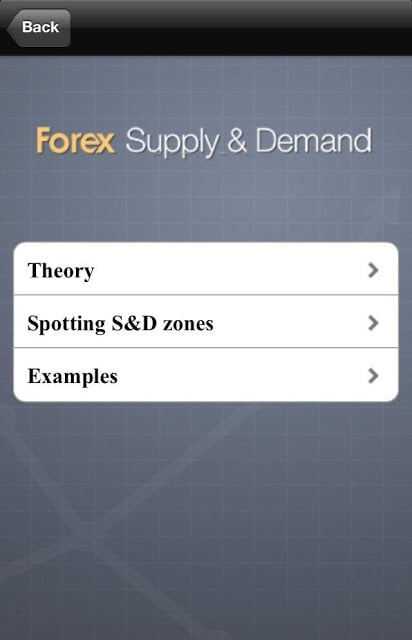 Forex Trading Supply &amp; Demand截图3