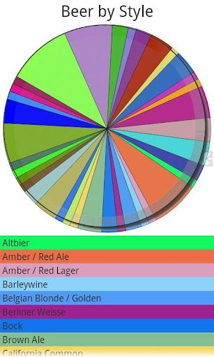 Librewery Beer App截图2