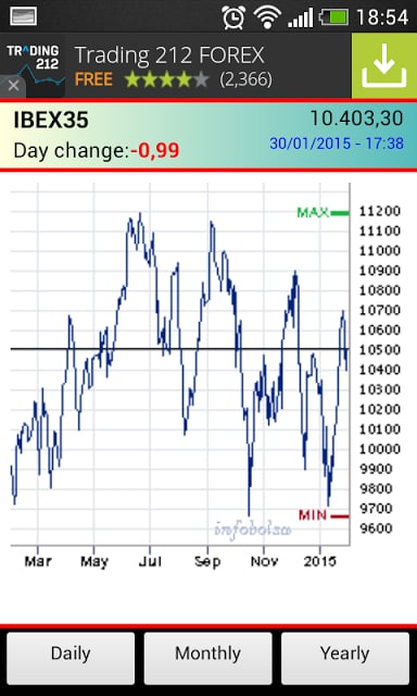 iBolsa ibex35截图3