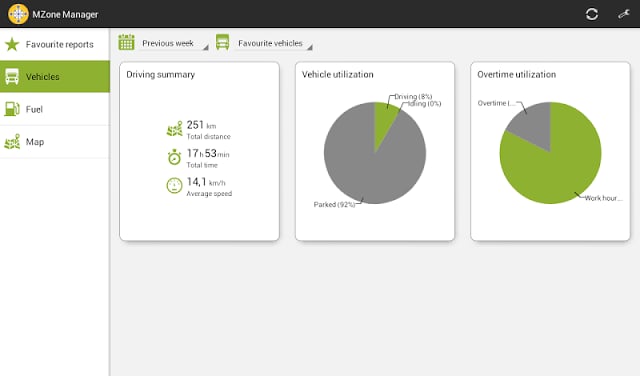 MZone Fleet Manager截图5