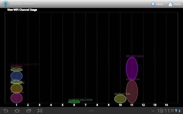 Droid Wifi Analyzer截图3