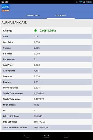 雅典证券交易所截图1