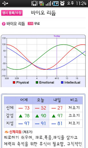 바이오리듬 plus截图3