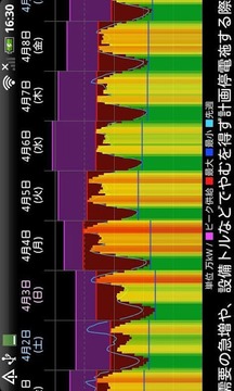 (东北版)电力の使用状况ウィジェット截图