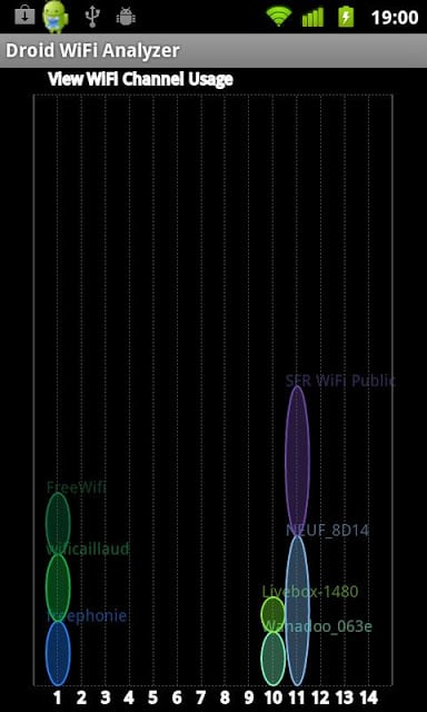 Droid Wifi Analyzer截图2