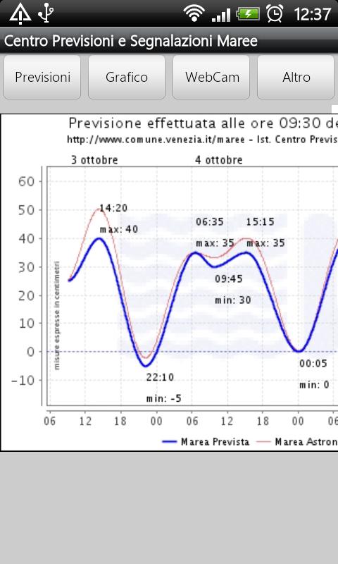 Acqua Alta Venezia截图2