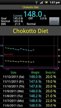 Chokotto Diet截图