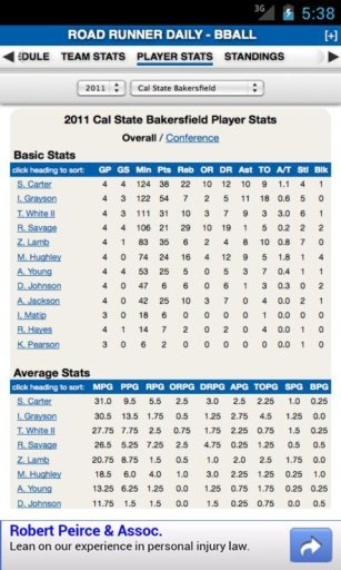 Cal State Bakersfield Basketba截图6