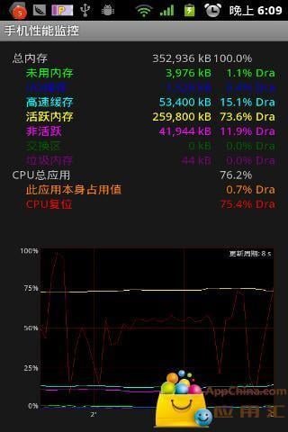 手机CPU电量监控截图1