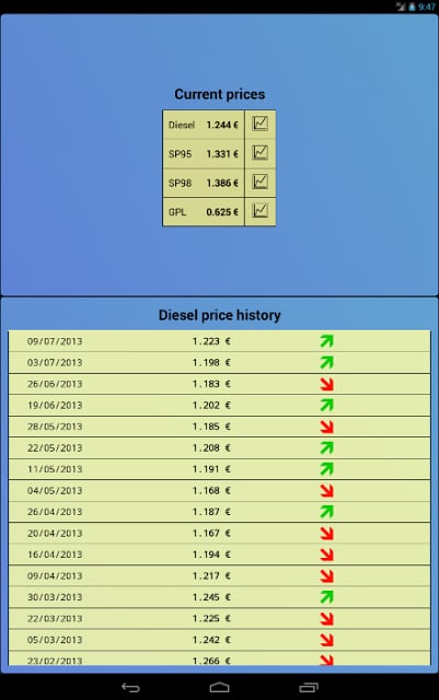 Fuel prices Luxembourg截图1