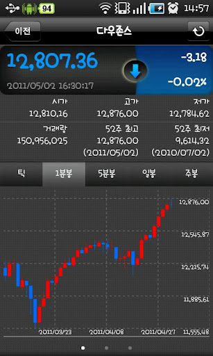 글로벌마켓(GlobalMarket)截图1