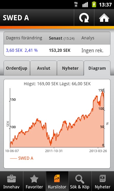 Sparbanken f&ouml;retag截图3